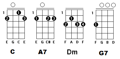 Minha primeira batida de cavaco